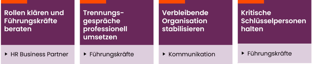 Vier Handlungsfelder des Separation und Retention Managements in Trennungsphasen.